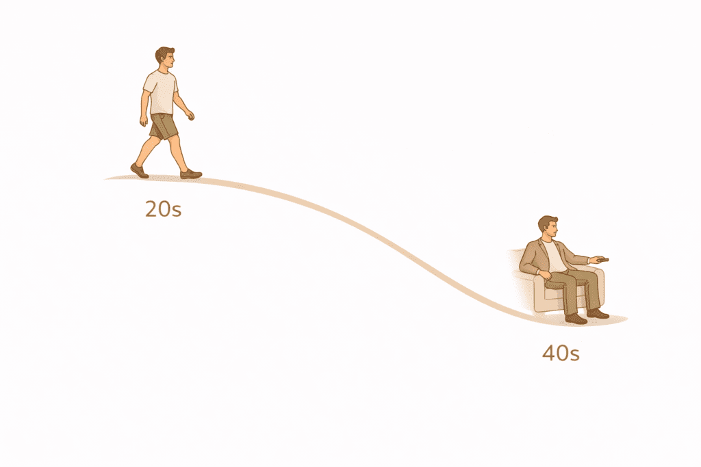 Illustration showing gradual metabolic decline from 20s to 40s when belly fat is harder to lose